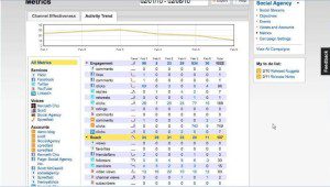 SpredFast GUI