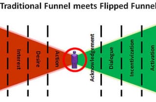 Lead Generation vs. Demand Generation: The New Sales Funnel by Joseph Jaffe