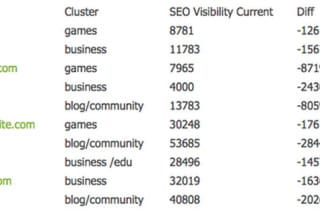 Google Penguin 2.0 Losers