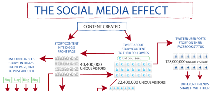 The Best Way to Go About Off-Site SEO - @ReturnOnNow The Best Way to Go About Off-Site SEO - @ReturnOnNow