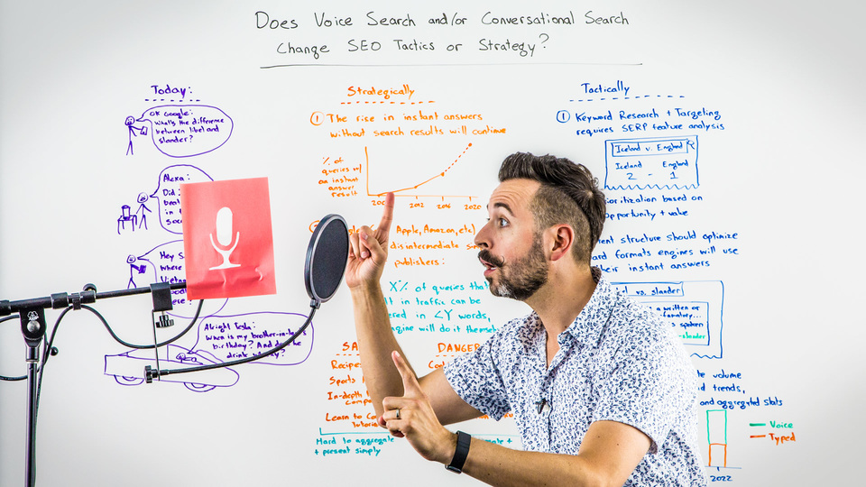 Whiteboard SEO Video from Moz