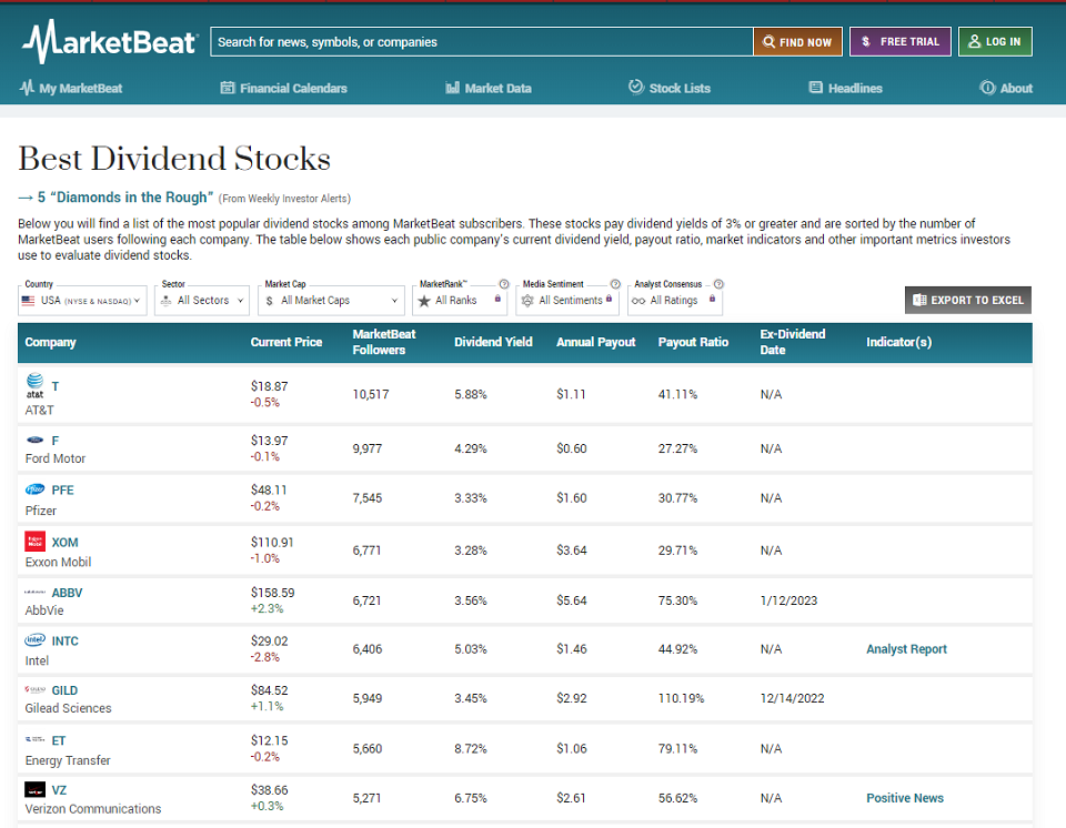 MarketBeat Best Dividend Stocks Screenshot